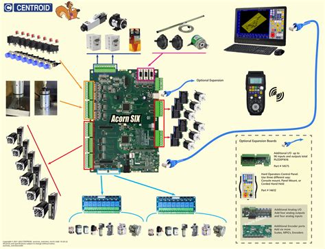 centroid cnc block machine|centroid acorn cnc.